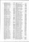 Landowners Index 012, Polk County 1981
